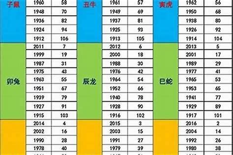 97年是什么年|1997年